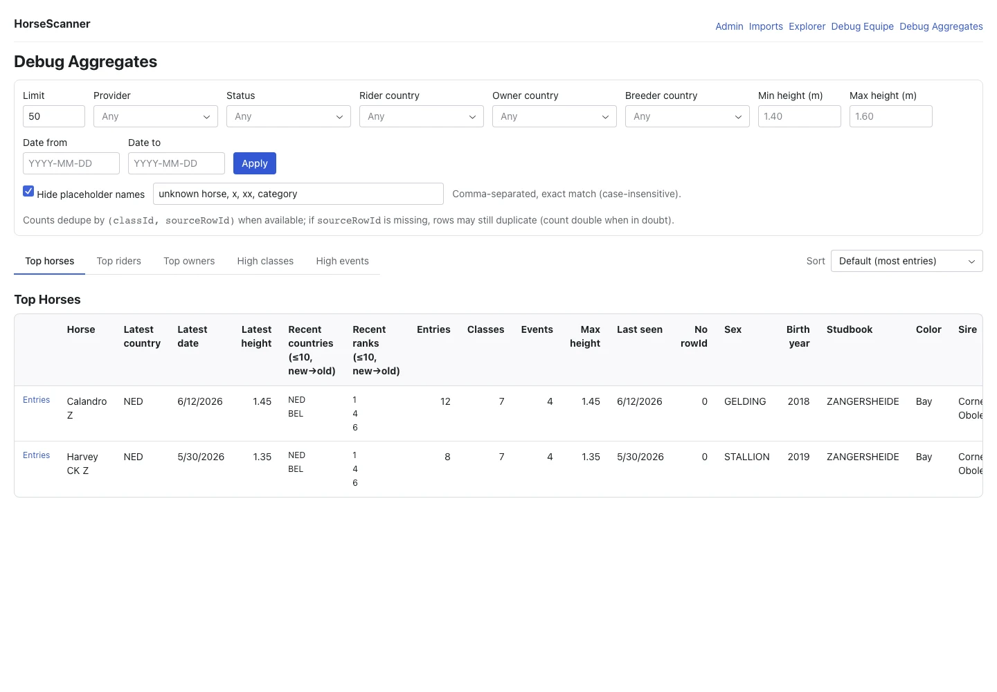 HorseScanner aggregate debug view for checking parser and data quality.