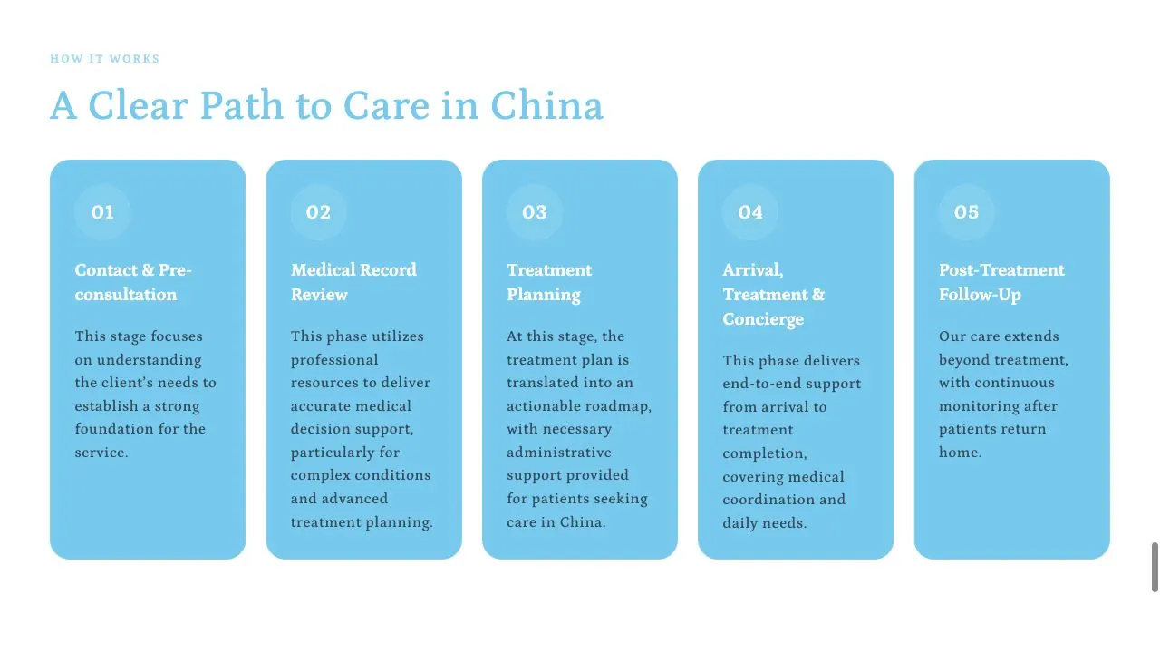 Patient journey steps on Medical Tour To China.