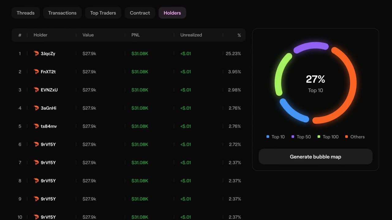 Terrain holder analytics with a ranked table and colorful distribution chart.